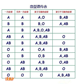 广州能办理血缘检测吗，广州亲子鉴定需要提供什么